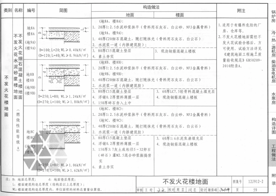 12j912-2常用设备用房_61-70.pdf_第2页