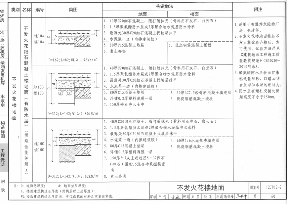 12j912-2常用设备用房_61-70.pdf_第3页