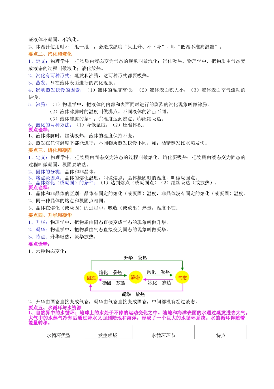 初中物理同步讲义（沪粤版）8上同步讲义-《物质的形态及其变化》全章复习与巩固（基础） 知识讲解.doc_第2页