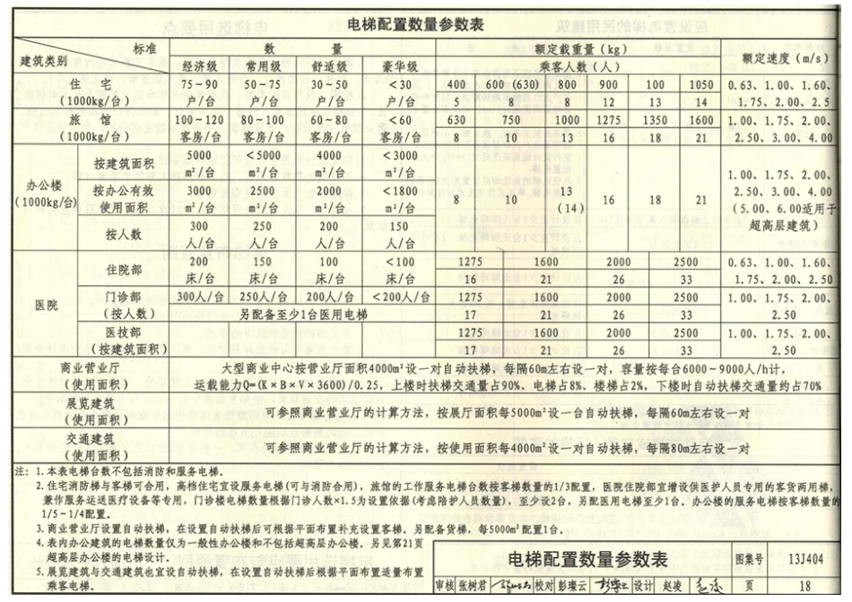 13J404电梯自动扶梯自动人行道_21-40.pdf_第2页