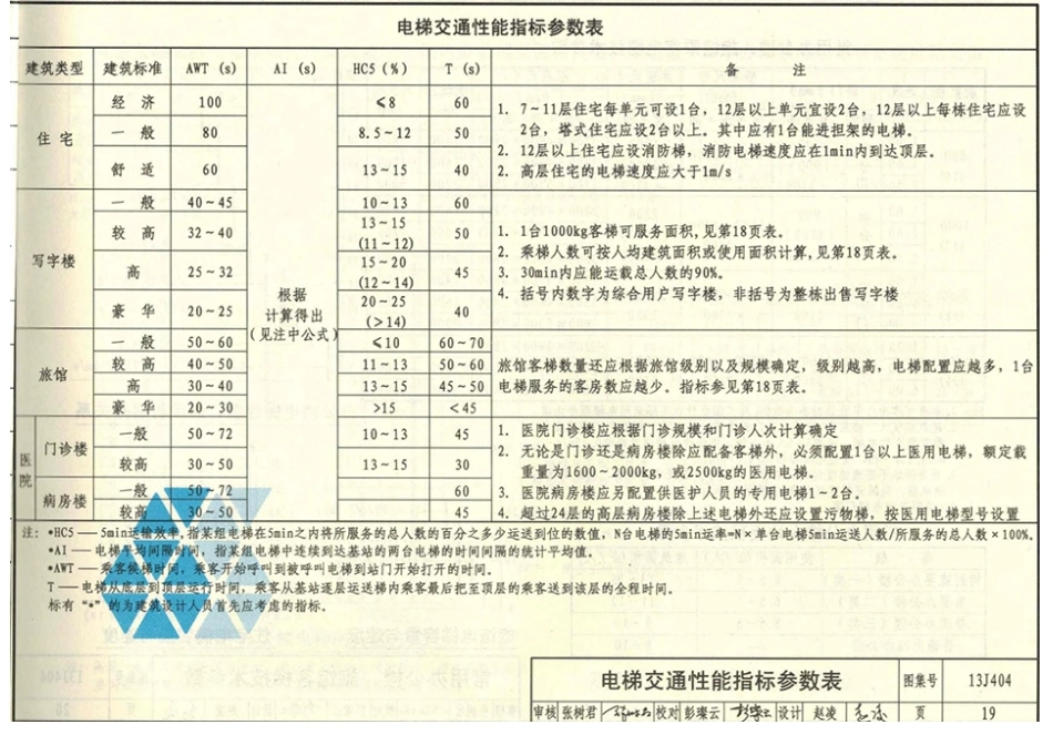 13J404电梯自动扶梯自动人行道_21-40.pdf_第3页