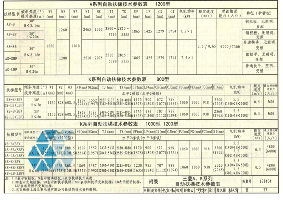 13J404电梯自动扶梯自动人行道_81-95.pdf_第1页