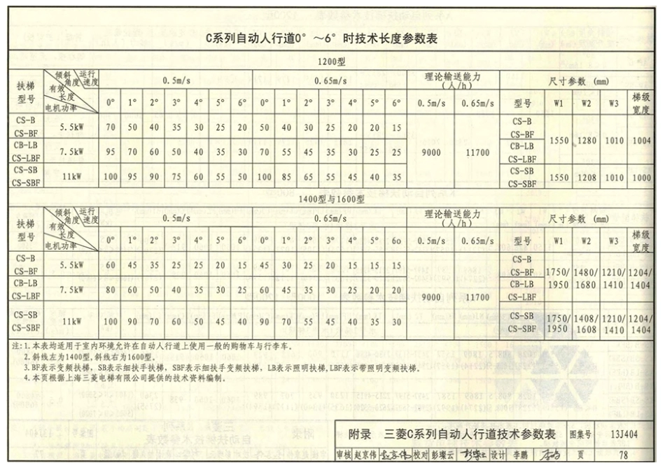 13J404电梯自动扶梯自动人行道_81-95.pdf_第2页