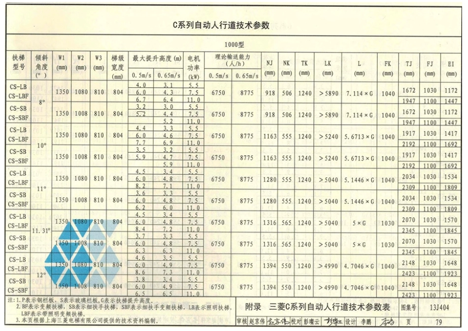 13J404电梯自动扶梯自动人行道_81-95.pdf_第3页