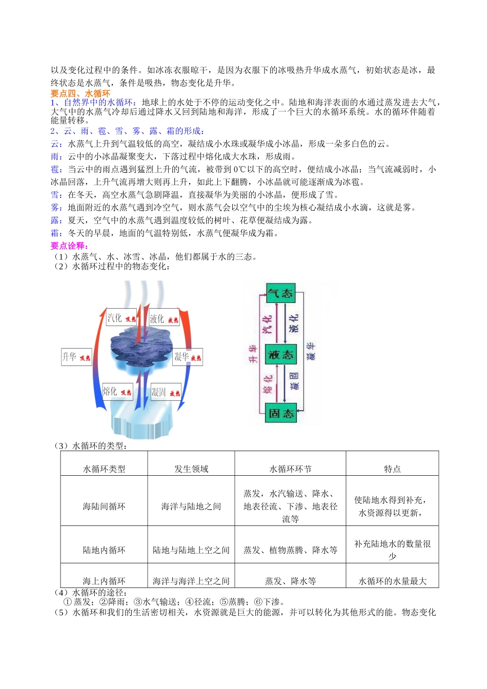 初中物理同步讲义（沪粤版）8上同步讲义-水循环与水资源 知识讲解.doc_第2页