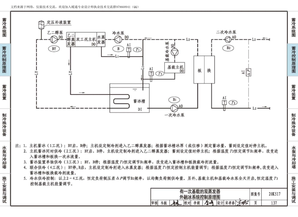 13-蓄冷系统设计与施工 20K517_141-210.pdf_第1页