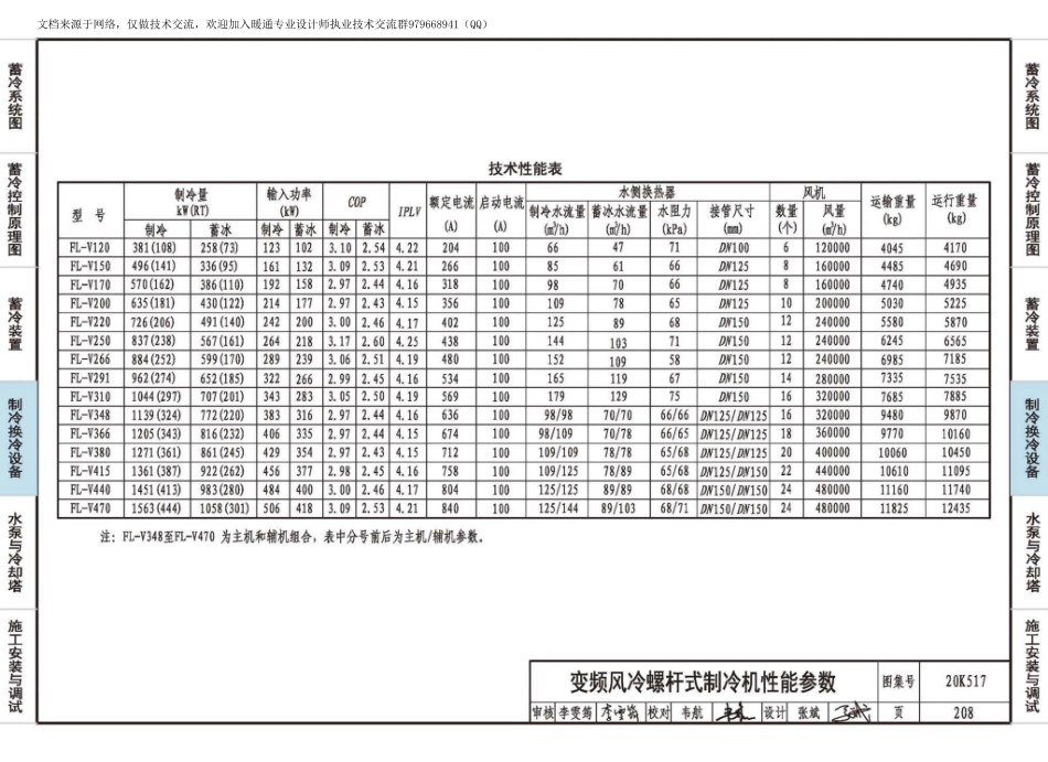 13-蓄冷系统设计与施工 20K517_211-243.pdf_第2页
