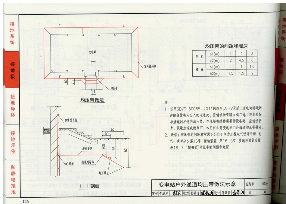 14D504 接地装置安装_41-80.pdf_第2页