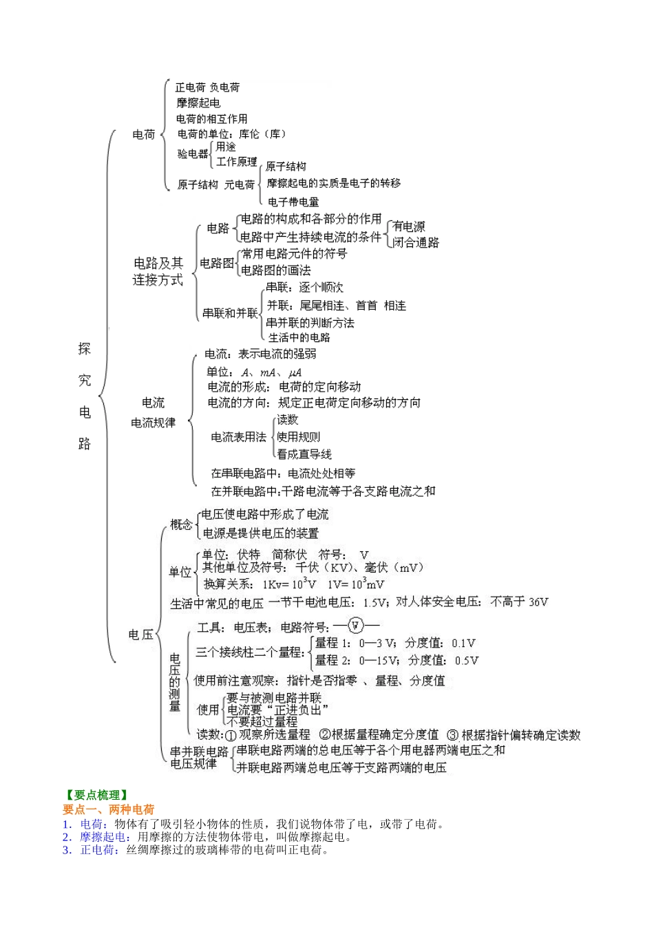 初中物理同步讲义（沪粤版）9全同步讲义-《探究简单电路》全章复习与巩固（基础）知识讲解.doc_第2页
