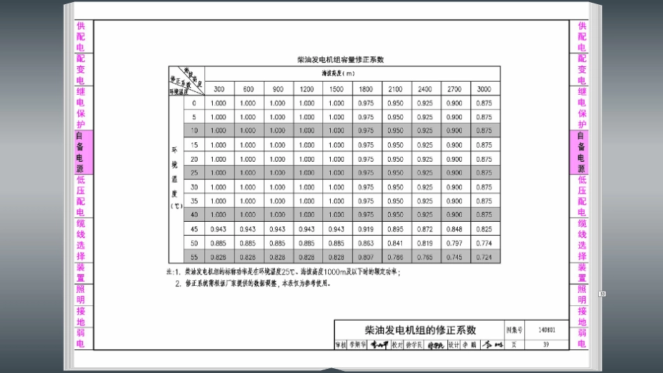 14D801 超高层建筑电气设计与安装_41-60.pdf_第3页