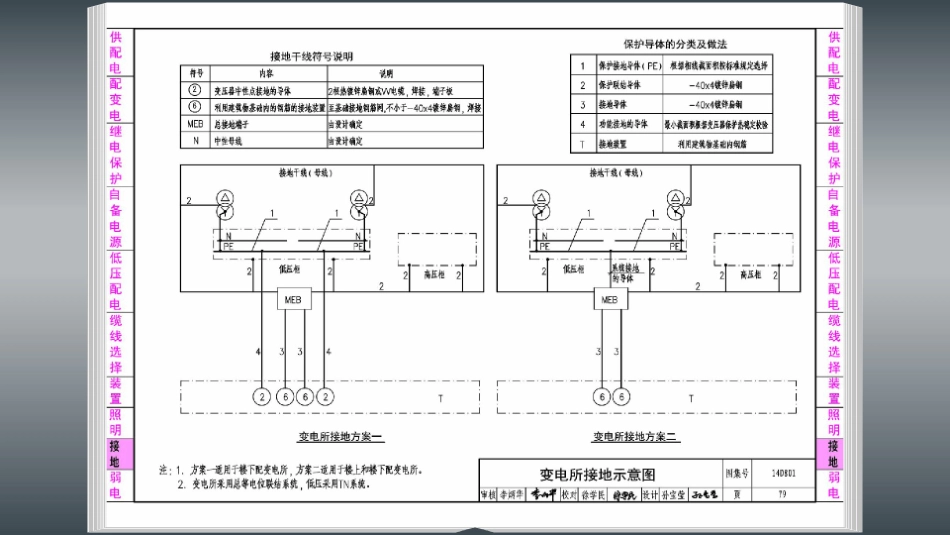 14D801 超高层建筑电气设计与安装_81-100.pdf_第3页