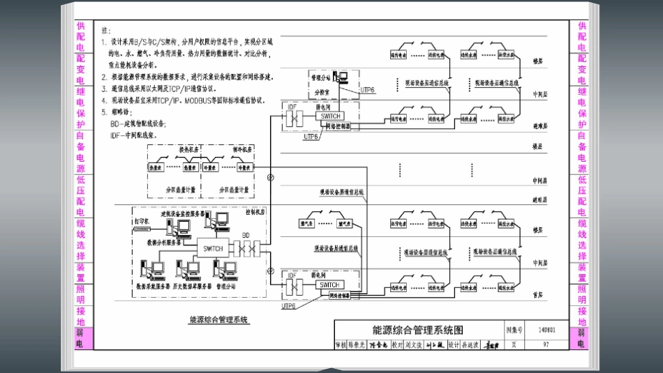 14D801 超高层建筑电气设计与安装_101-120.pdf_第1页