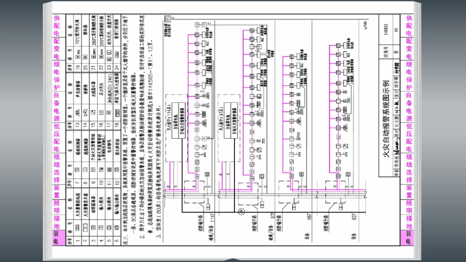 14D801 超高层建筑电气设计与安装_101-120.pdf_第3页