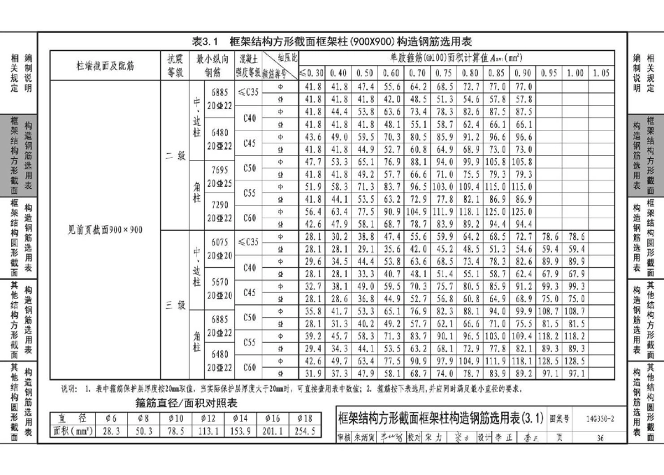 14G330-2 混凝土结构剪力墙边缘构件和框架柱构造钢筋选用(框架柱)_41-80.pdf_第1页