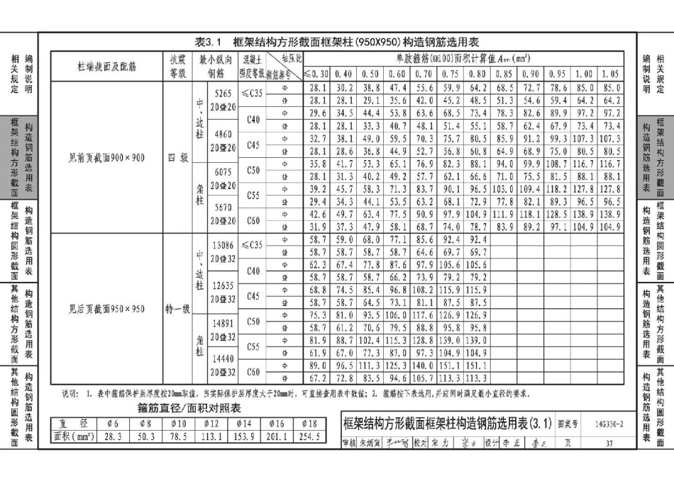 14G330-2 混凝土结构剪力墙边缘构件和框架柱构造钢筋选用(框架柱)_41-80.pdf_第2页