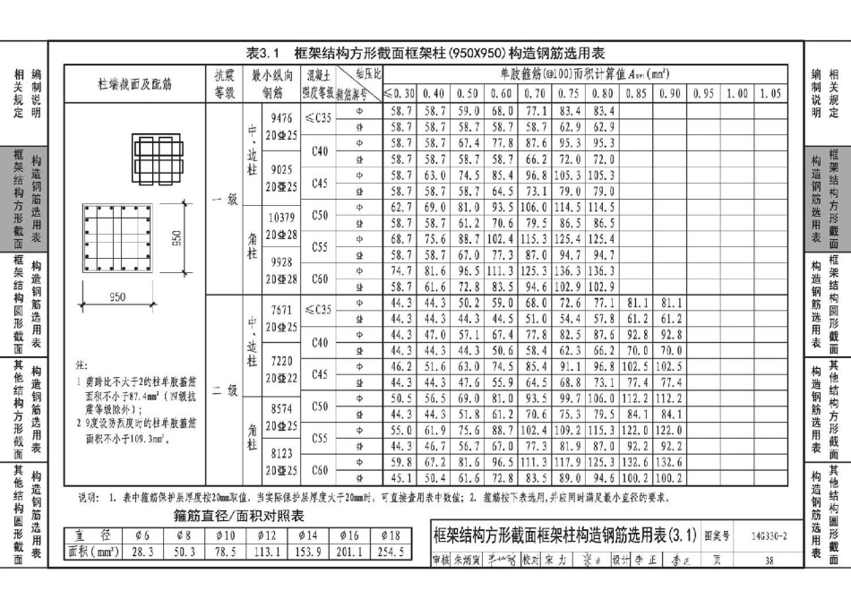 14G330-2 混凝土结构剪力墙边缘构件和框架柱构造钢筋选用(框架柱)_41-80.pdf_第3页