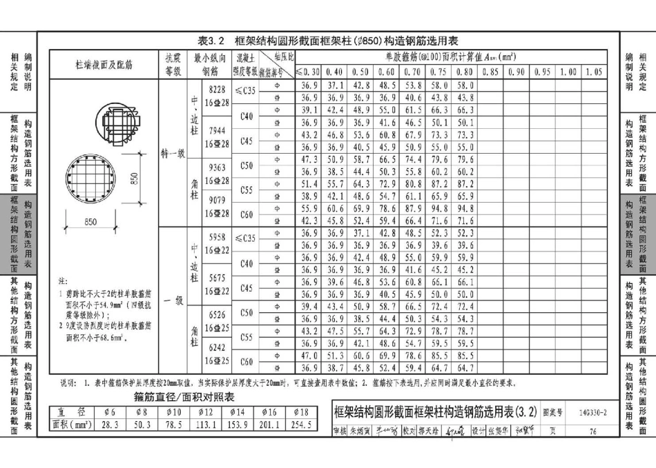 14G330-2 混凝土结构剪力墙边缘构件和框架柱构造钢筋选用(框架柱)_81-120.pdf_第1页