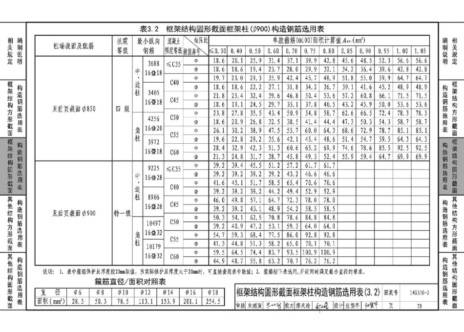 14G330-2 混凝土结构剪力墙边缘构件和框架柱构造钢筋选用(框架柱)_81-120.pdf_第3页