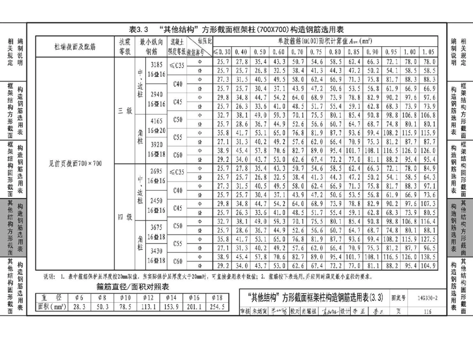 14G330-2 混凝土结构剪力墙边缘构件和框架柱构造钢筋选用(框架柱)_121-160.pdf_第1页