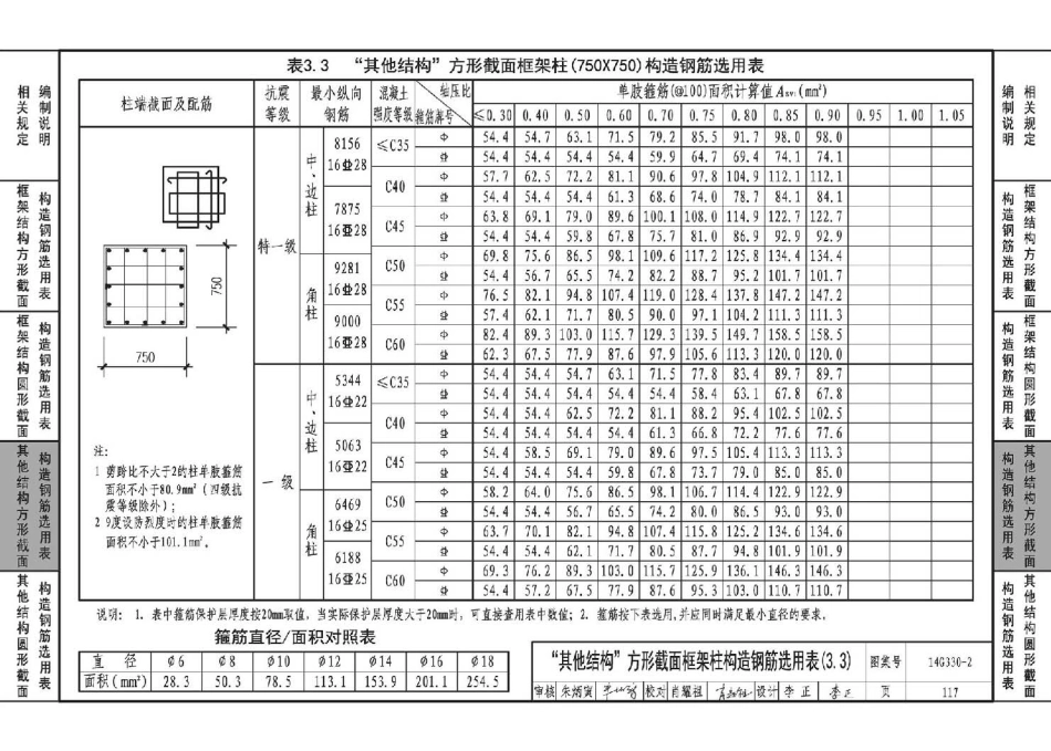 14G330-2 混凝土结构剪力墙边缘构件和框架柱构造钢筋选用(框架柱)_121-160.pdf_第2页