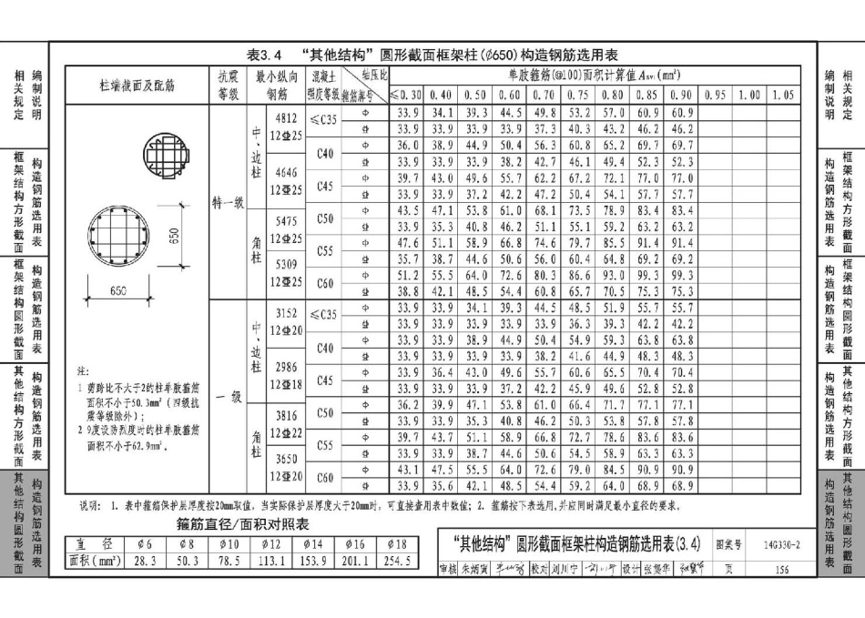14G330-2 混凝土结构剪力墙边缘构件和框架柱构造钢筋选用(框架柱)_161-194.pdf_第1页
