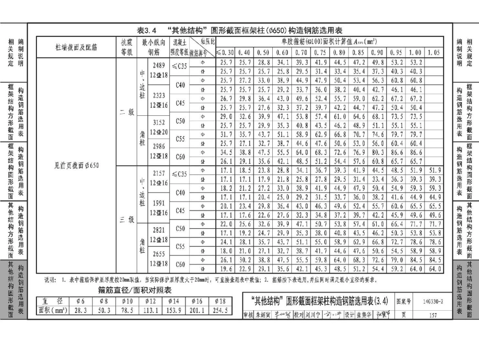 14G330-2 混凝土结构剪力墙边缘构件和框架柱构造钢筋选用(框架柱)_161-194.pdf_第2页