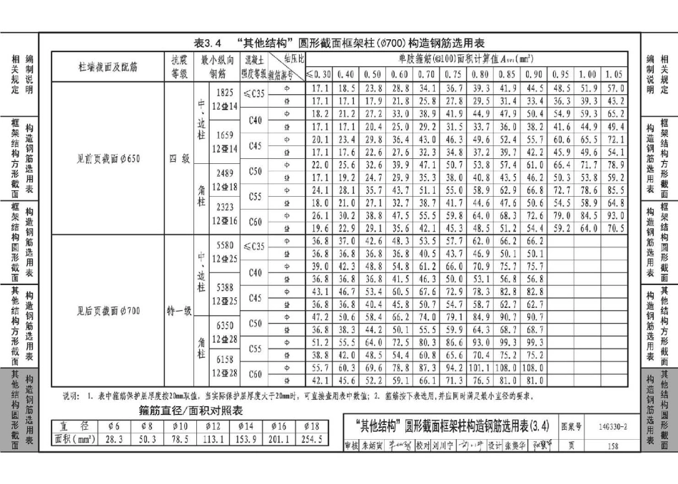 14G330-2 混凝土结构剪力墙边缘构件和框架柱构造钢筋选用(框架柱)_161-194.pdf_第3页