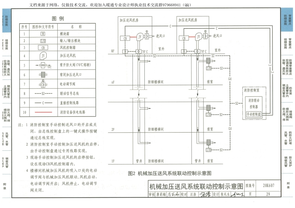 14-防排烟及暖通防火设计审查与安装 20K607_31-60.pdf_第1页