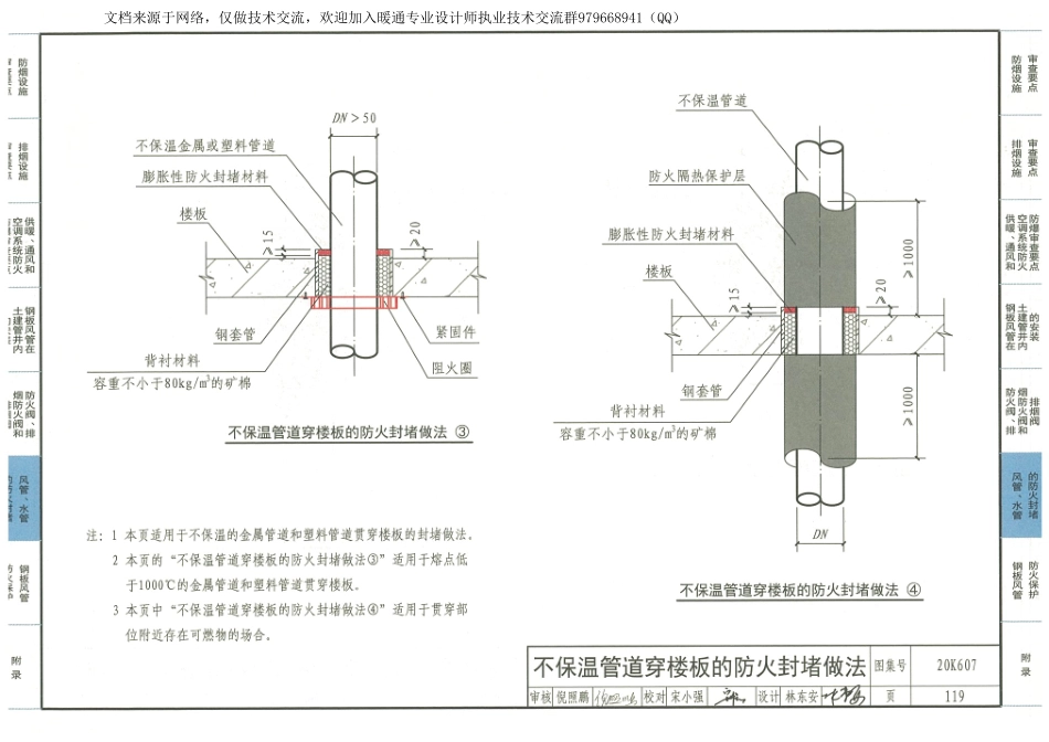 14-防排烟及暖通防火设计审查与安装 20K607_121-146.pdf_第1页