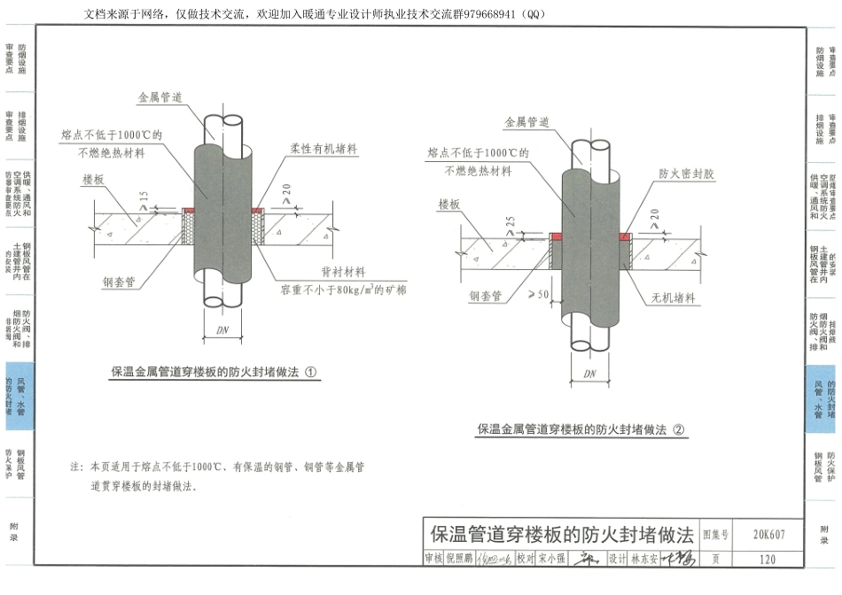 14-防排烟及暖通防火设计审查与安装 20K607_121-146.pdf_第2页