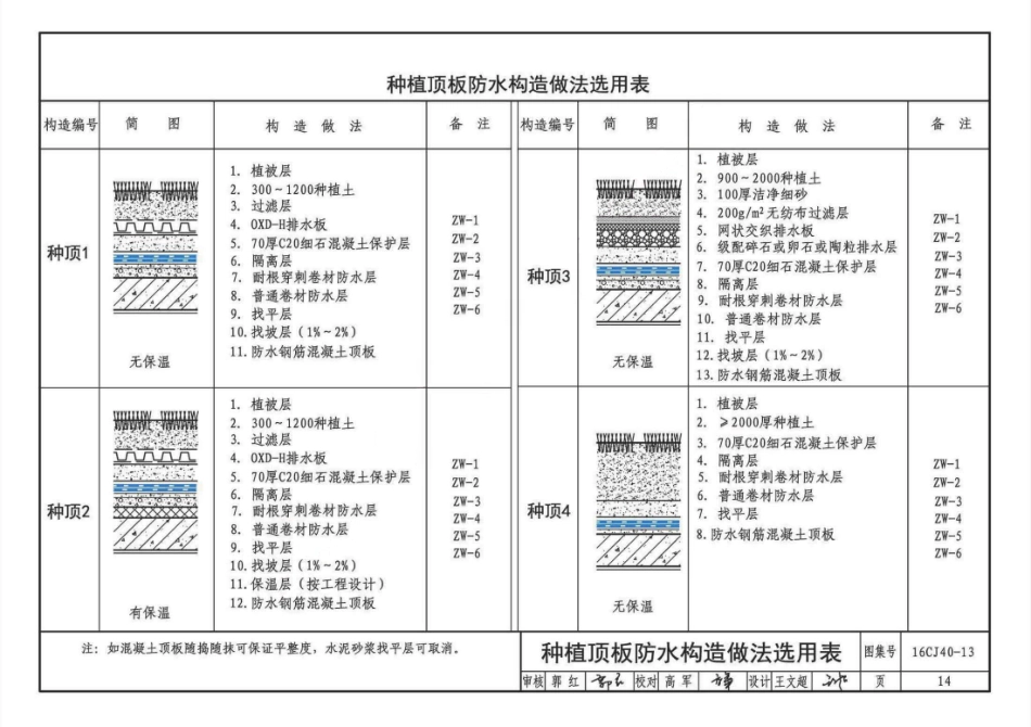 16CJ40-13 建筑防水系统构造（十三）_17-24.pdf_第1页