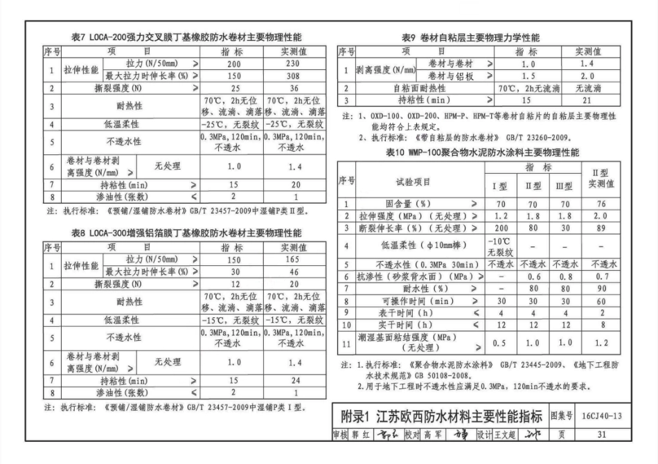 16CJ40-13 建筑防水系统构造（十三）_33-38.pdf_第2页