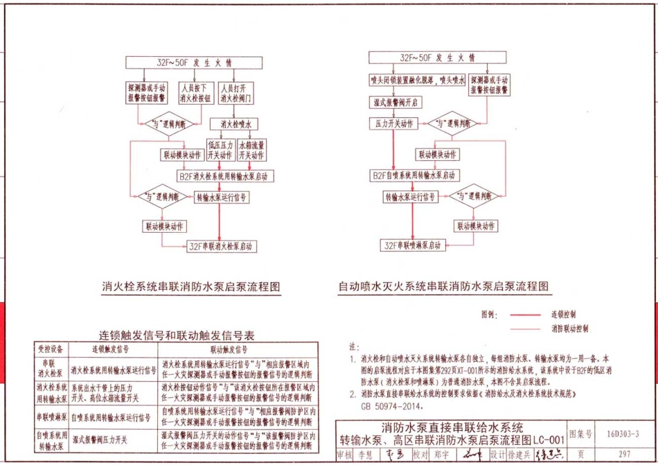 16D303-3 常用水泵控制电路图_301-350.pdf_第1页