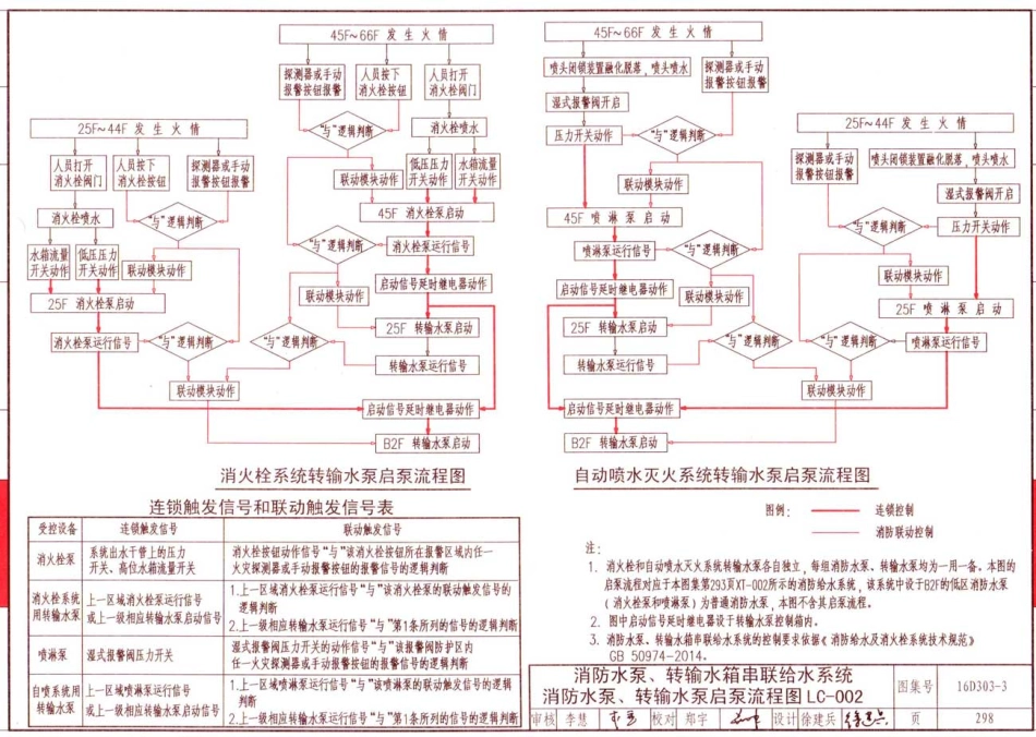 16D303-3 常用水泵控制电路图_301-350.pdf_第2页