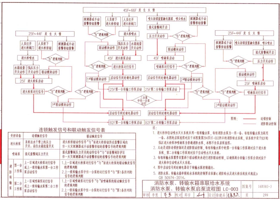 16D303-3 常用水泵控制电路图_301-350.pdf_第3页