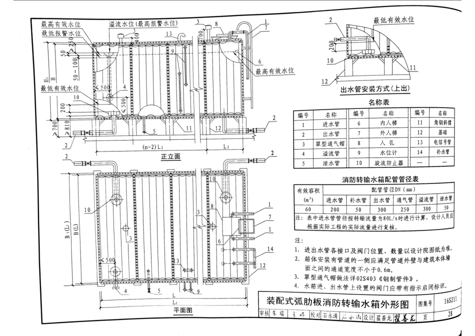 16S211 高位消防贮水箱选用及安装_31-45.pdf_第3页