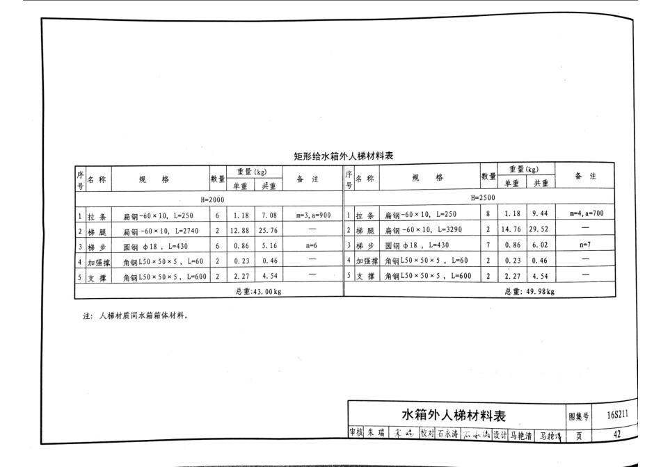 16S211 高位消防贮水箱选用及安装_46-60.pdf_第2页