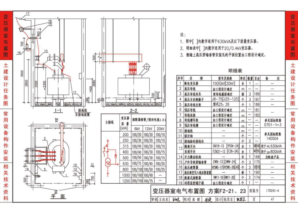 17D201-4图集_20-0.4kV及以下油浸变压器室布置及变配电所常用设备构件安装_51-100.pdf_第1页