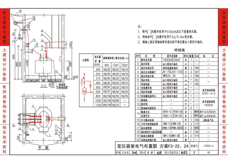 17D201-4图集_20-0.4kV及以下油浸变压器室布置及变配电所常用设备构件安装_51-100.pdf_第2页