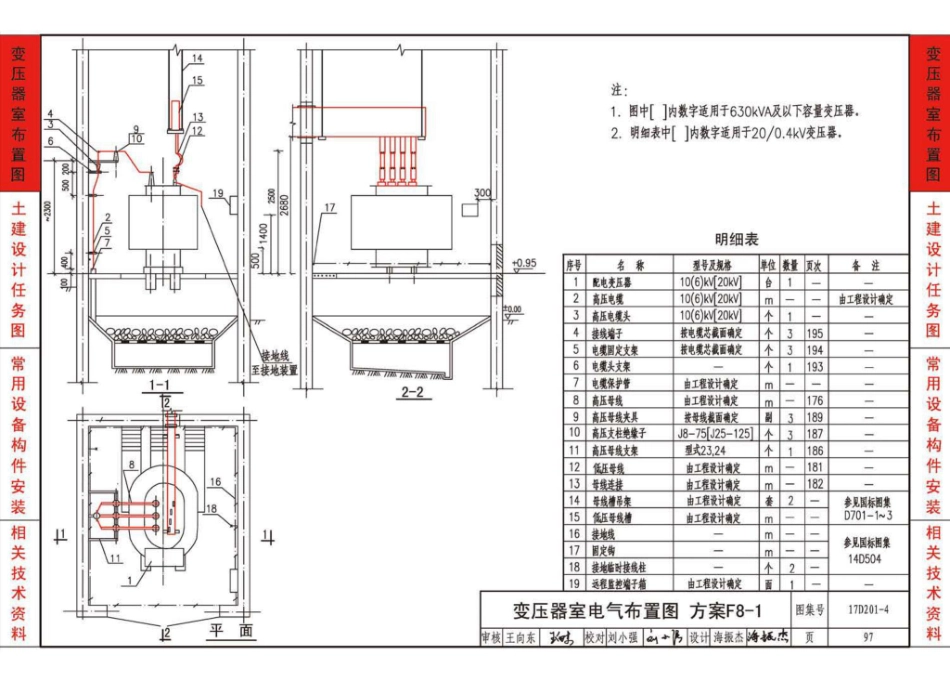 17D201-4图集_20-0.4kV及以下油浸变压器室布置及变配电所常用设备构件安装_101-150.pdf_第1页