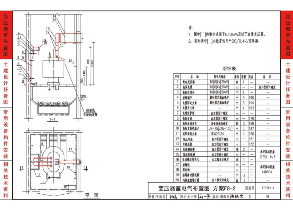 17D201-4图集_20-0.4kV及以下油浸变压器室布置及变配电所常用设备构件安装_101-150.pdf_第2页