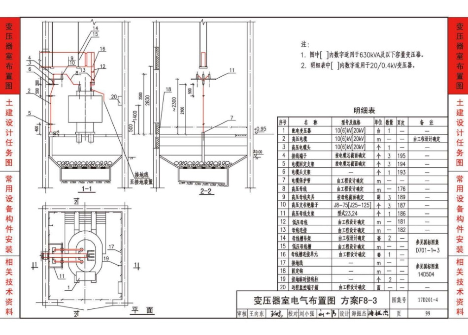 17D201-4图集_20-0.4kV及以下油浸变压器室布置及变配电所常用设备构件安装_101-150.pdf_第3页