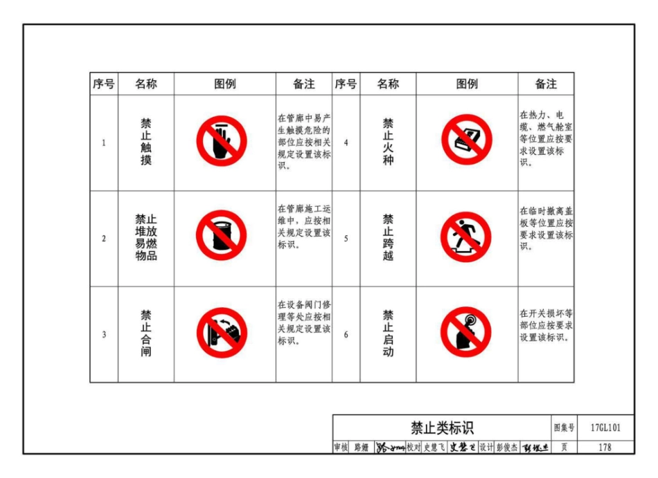 17GL101 综合管廊工程总体设计及图示_181-190.pdf_第2页