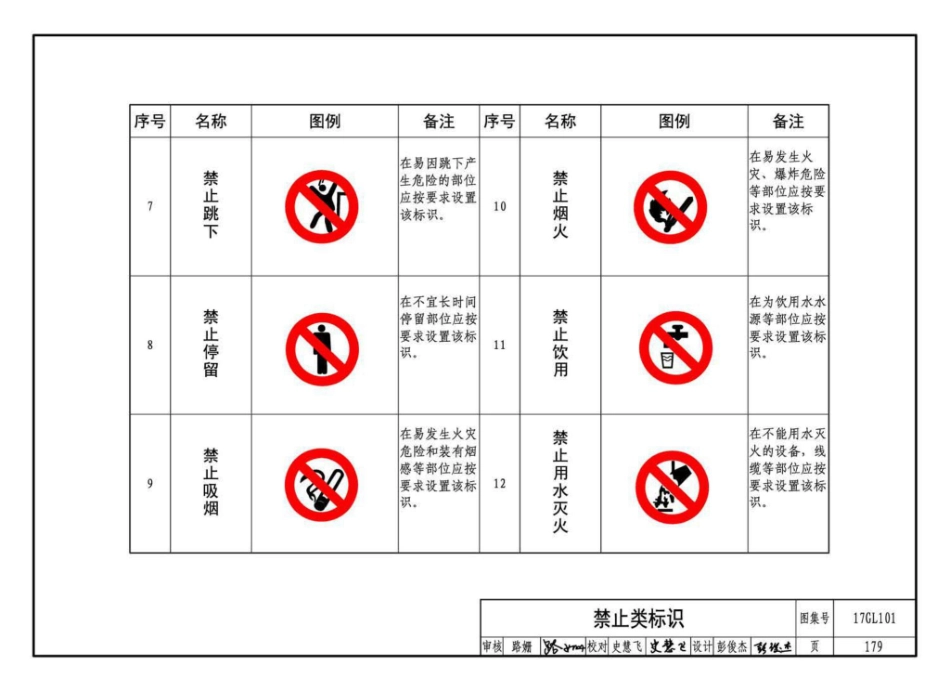17GL101 综合管廊工程总体设计及图示_181-190.pdf_第3页