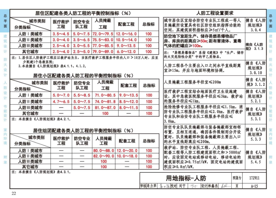 17J911_建筑专业设计常用数据_27-52.pdf_第1页