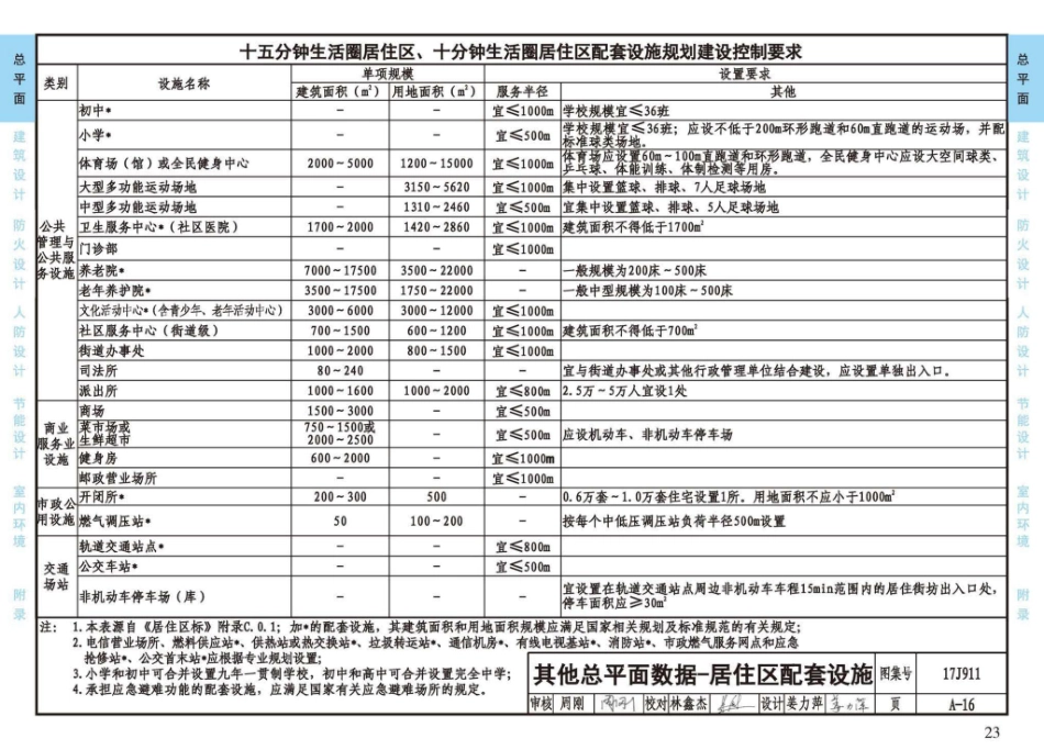 17J911_建筑专业设计常用数据_27-52.pdf_第2页
