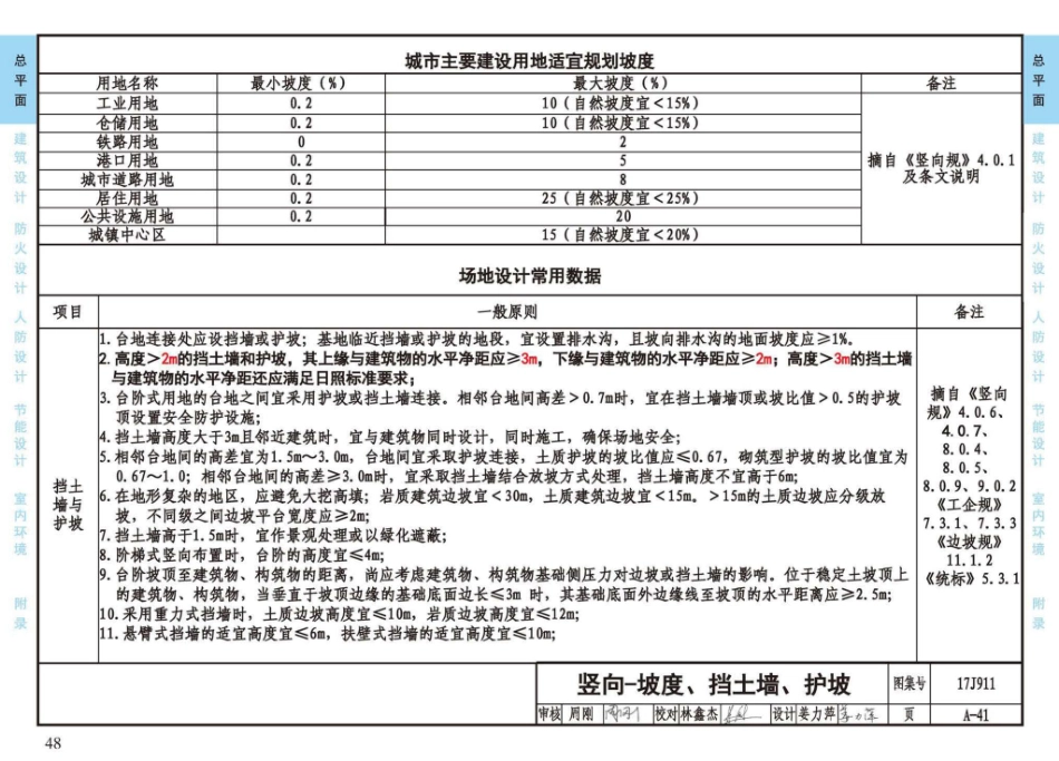 17J911_建筑专业设计常用数据_53-78.pdf_第1页