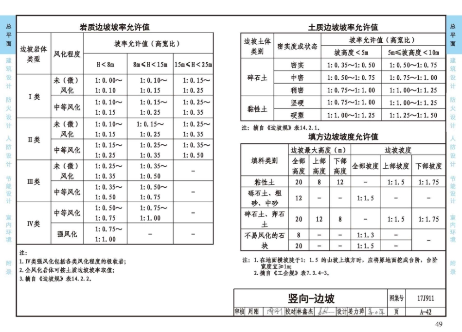 17J911_建筑专业设计常用数据_53-78.pdf_第2页
