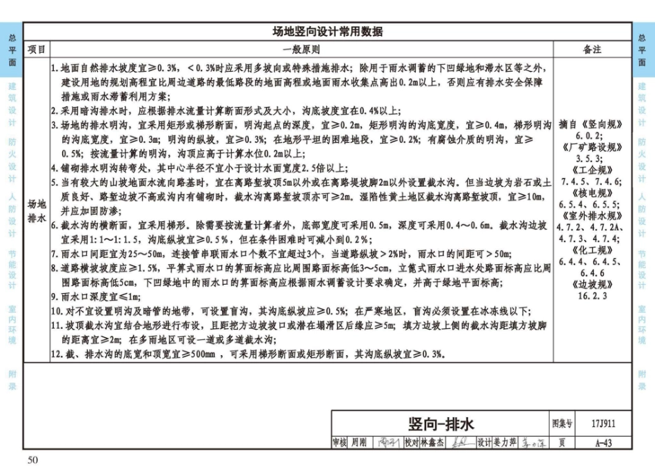 17J911_建筑专业设计常用数据_53-78.pdf_第3页