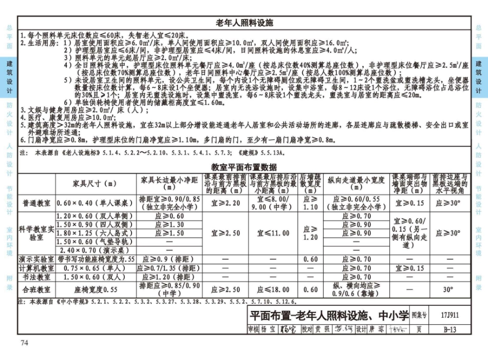17J911_建筑专业设计常用数据_79-104.pdf_第1页